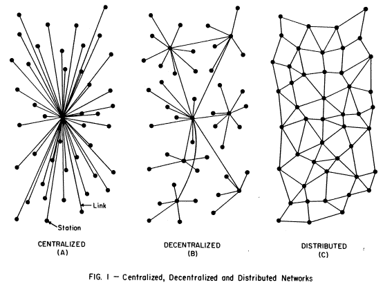networks